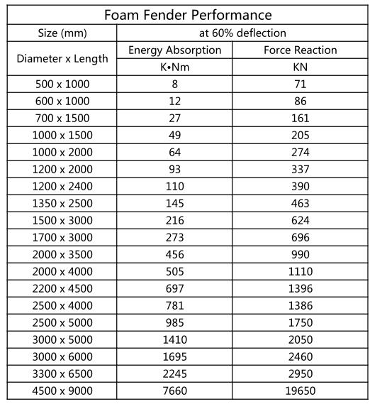 Foam Fender Performance.jpg