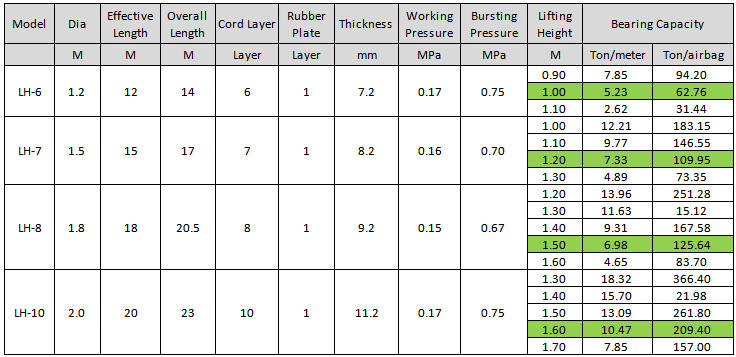 Airbag Specs